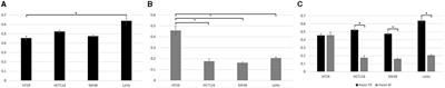 In vitro study of radiosensitivity in colorectal cancer cell lines associated with Lynch syndrome